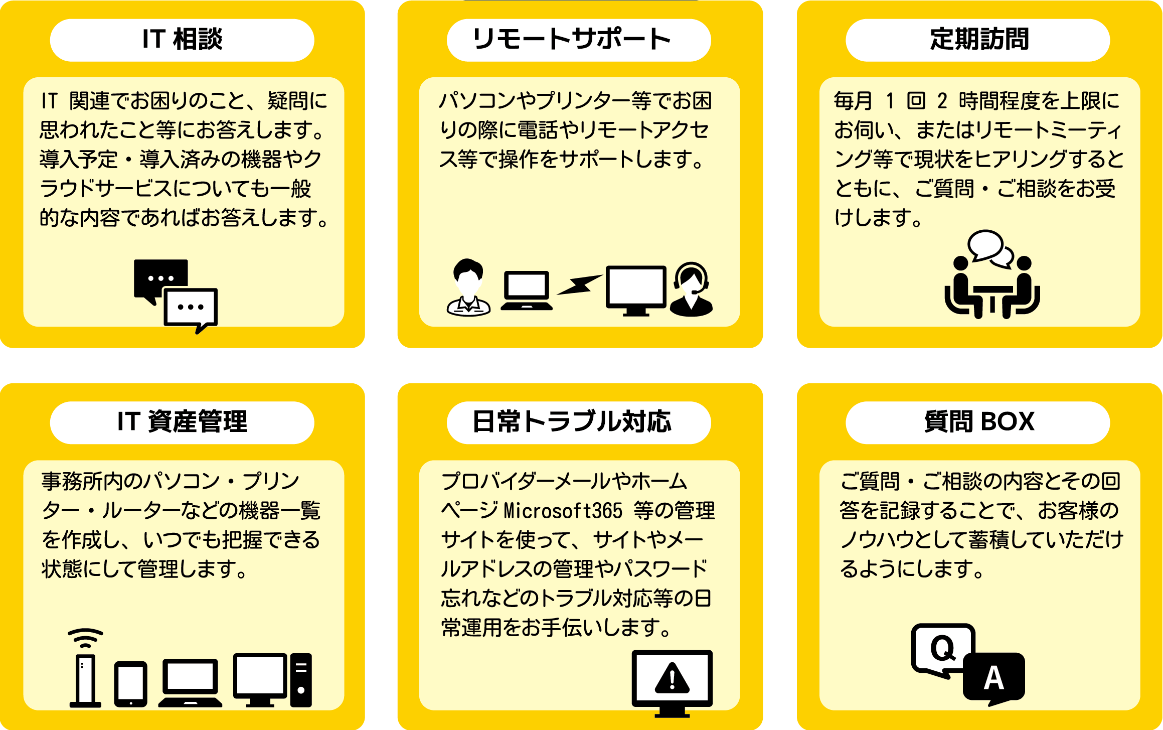 デジエイド サービス内容一覧