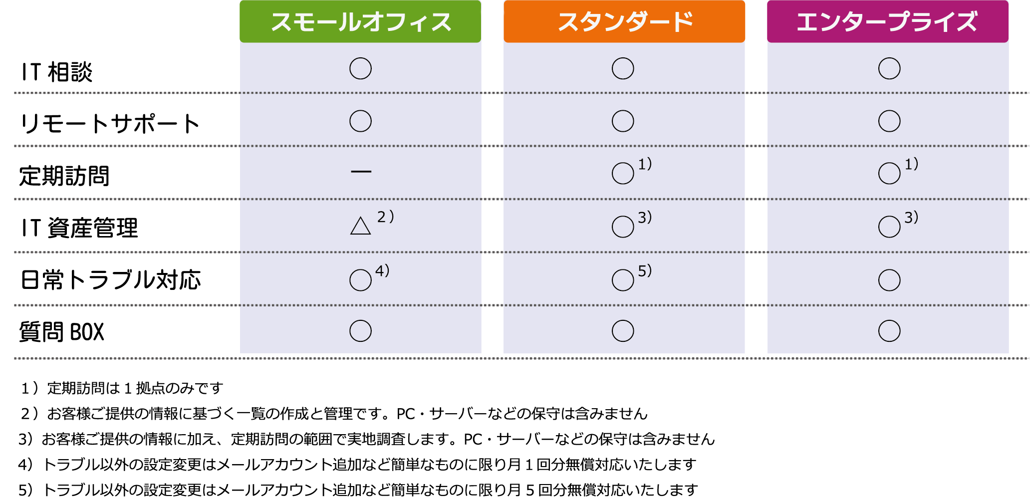 デジエイド プラン一覧